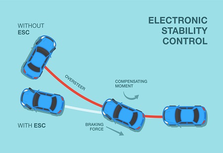 Pros And Cons Of Electronic Stability Control (ESC)