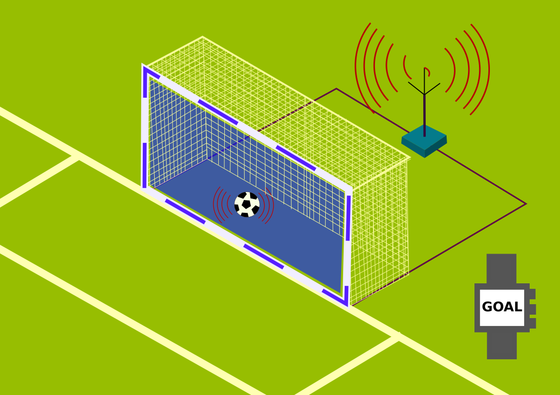 Five new technological concepts that would improve football